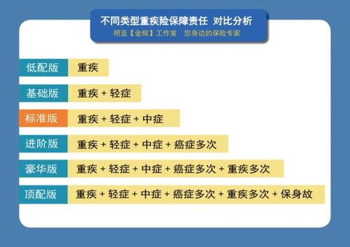 國壽福慶典版與大都會(huì)健康隨心對(duì)比分析 聚焦健康管理與咨詢條款